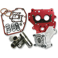 Feuling Oil Pump Corp Performance Oil System - Twin Cam | 7070